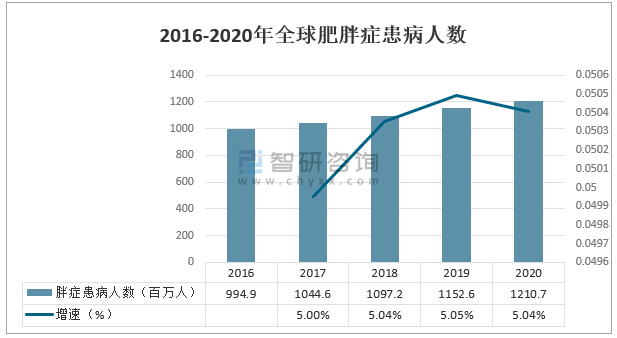 減肥藥市場前景分析，減肥藥市場前景深度解析