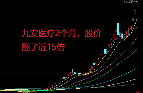 牛市來臨前的五大征兆，牛市來臨前的五大征兆預(yù)示市場即將繁榮