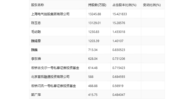 天涯追夢 第7頁