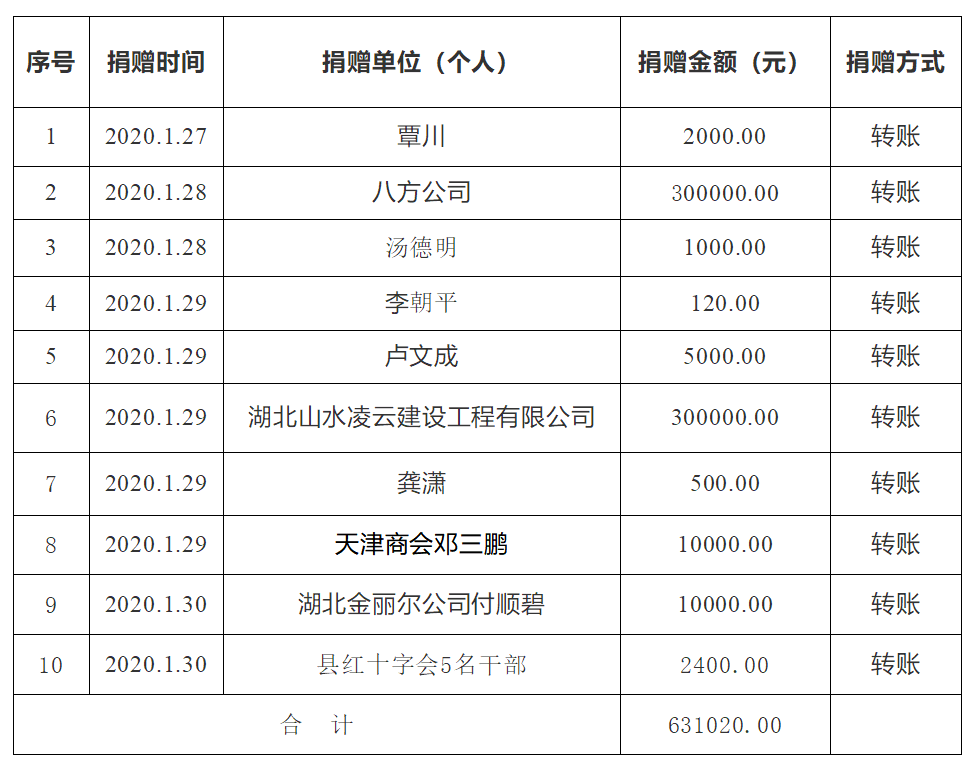 當(dāng)?shù)鼗貞?yīng)要求公職人員捐款的舉措與考量，當(dāng)?shù)鼗貞?yīng)公職人員捐款舉措與考量分析