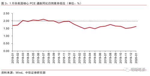 中信證券對(duì)美聯(lián)儲(chǔ)暫停降息的預(yù)測(cè)，全球經(jīng)濟(jì)的微妙平衡，中信證券預(yù)測(cè)美聯(lián)儲(chǔ)暫停降息，全球經(jīng)濟(jì)的微妙平衡分析