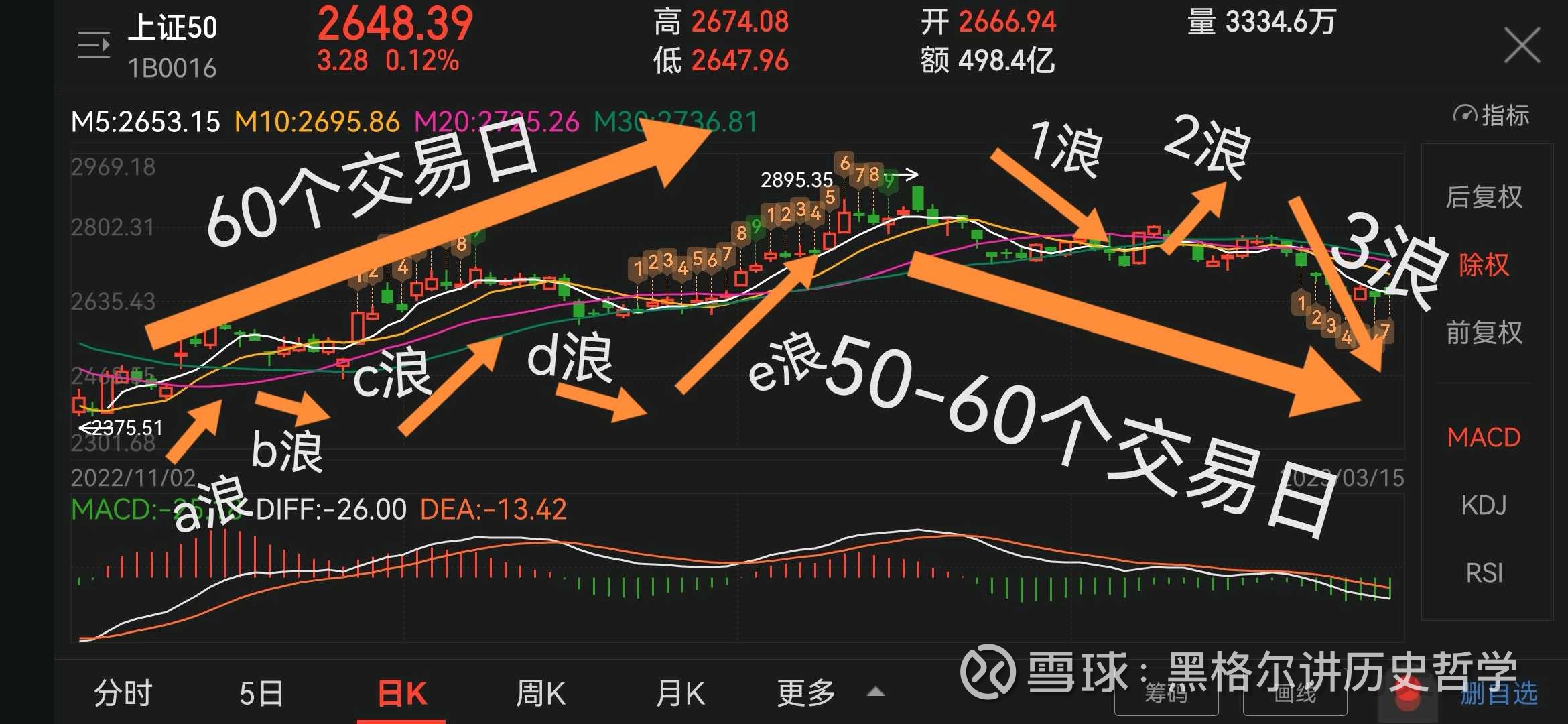 揭秘上證50指數(shù)，定義、功能及其投資策略，上證50指數(shù)詳解，定義、功能及投資策略探討