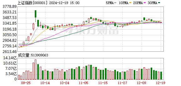 上證A股指數(shù)下跌0.12%背后的市場(chǎng)洞察與未來展望，上證A股指數(shù)下跌背后的市場(chǎng)洞察與未來展望