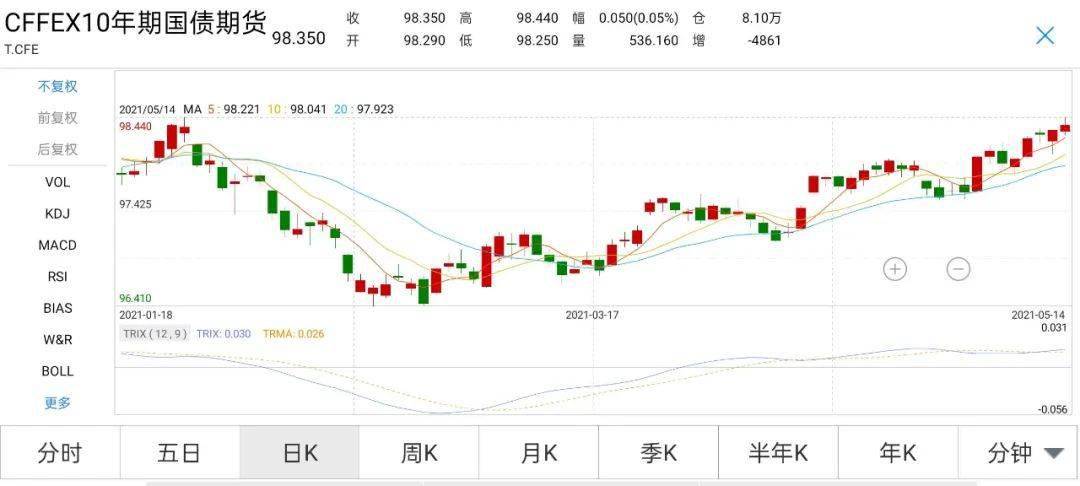 上證綜合指數(shù)上漲0.13%，市場走勢分析與展望，上證綜合指數(shù)上漲0.13%，市場走勢深度分析與展望