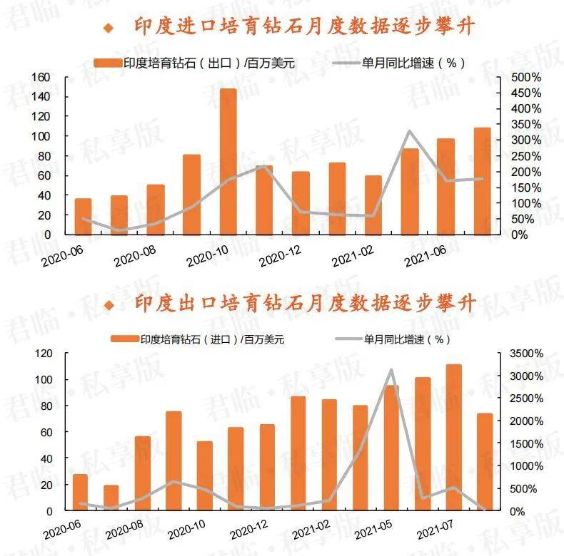 印度寶石珠寶出口額增長(zhǎng)新趨勢(shì)分析，印度寶石珠寶出口額增長(zhǎng)趨勢(shì)分析，新機(jī)遇與挑戰(zhàn)的洞察