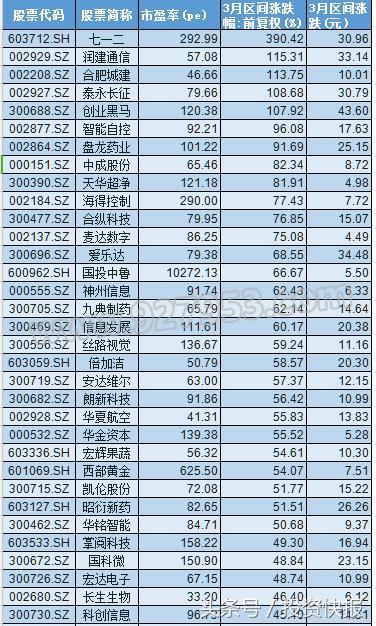 下周一有望暴漲的潛力股，市場趨勢與策略分析，下周一股市潛力股暴漲預(yù)測，市場趨勢與策略深度解析