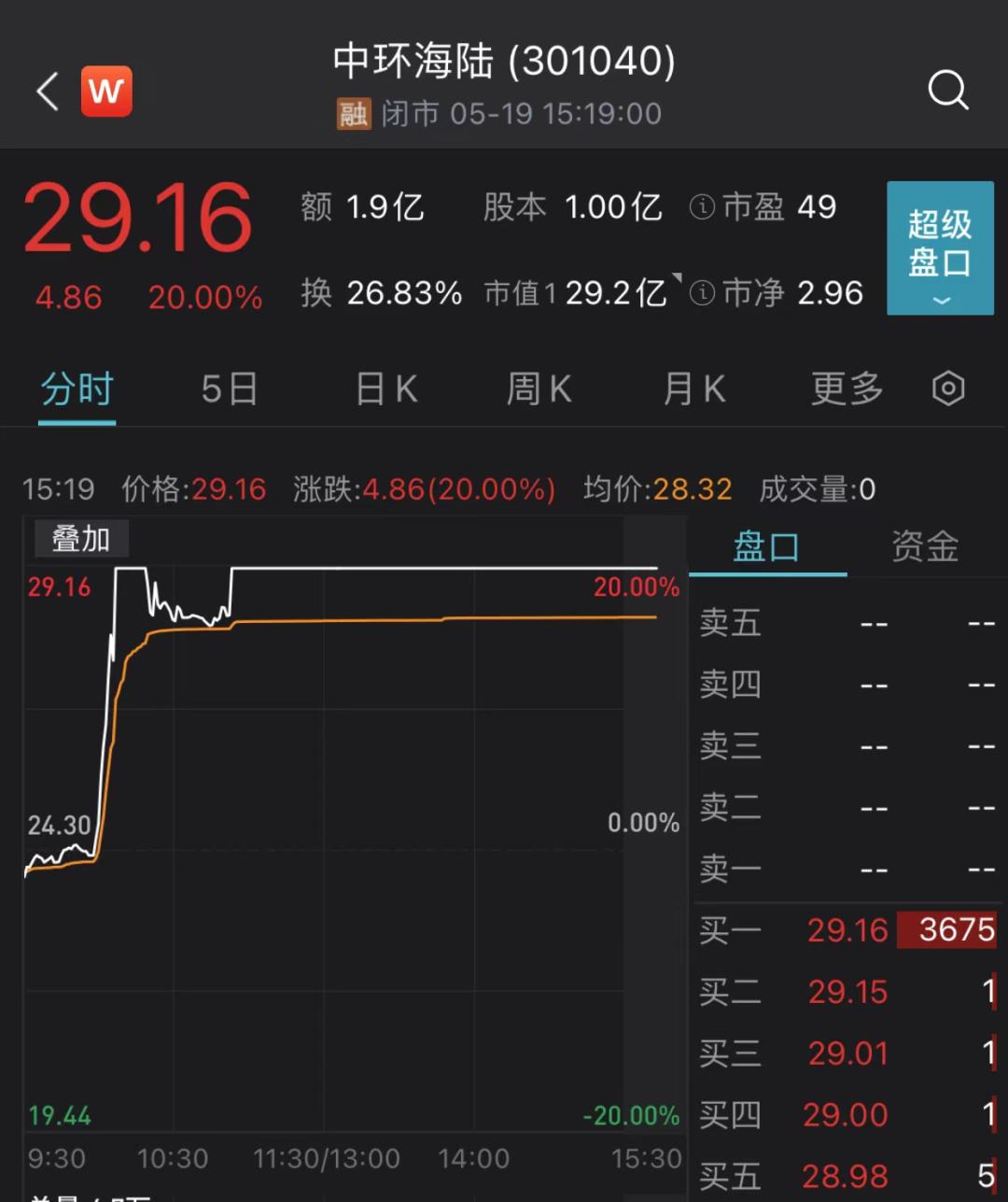 今日漲停股票，市場(chǎng)走勢(shì)與投資者策略，今日漲停股票揭秘，市場(chǎng)走勢(shì)分析與投資者應(yīng)對(duì)策略