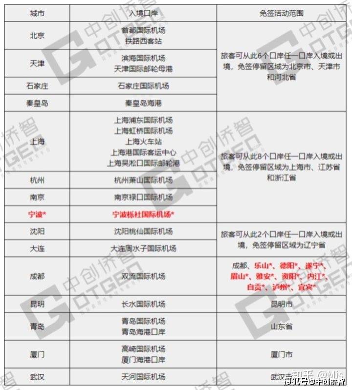 全球視角下的240小時(shí)過(guò)境免簽政策詳解，全球視角下的過(guò)境免簽政策詳解，240小時(shí)過(guò)境免簽政策深度解讀