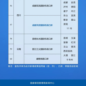 新增21個口岸介紹，探索中國的開放新門戶，中國開放新門戶，新增21個口岸介紹探索之旅