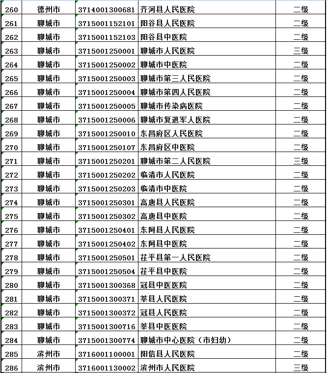 山東口岸增至五個，開放的新篇章與地方發(fā)展的嶄新機(jī)遇，山東口岸增至五個，開啟地方發(fā)展新篇章與嶄新機(jī)遇