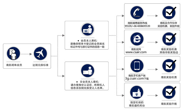 內(nèi)地航空公司航班申請(qǐng)流程詳解，內(nèi)地航空公司航班申請(qǐng)流程全面解析