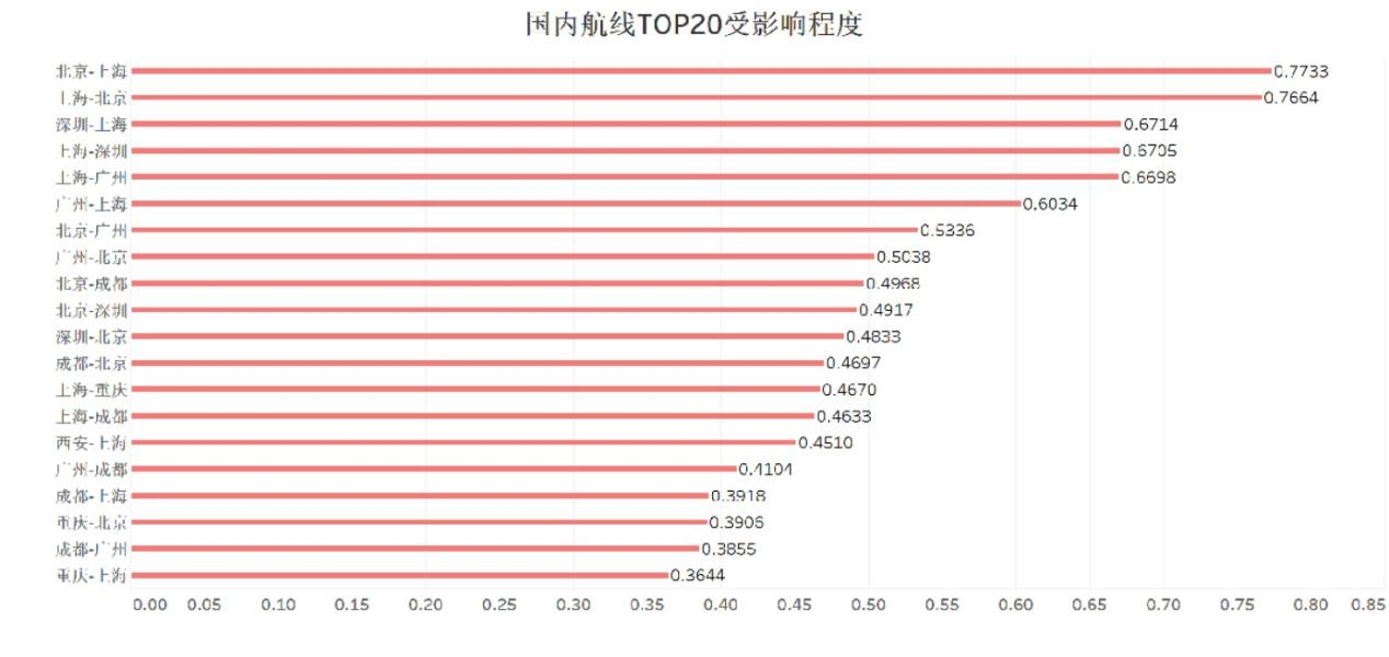 內(nèi)地至港澳航線運力額度限制，影響與挑戰(zhàn)，內(nèi)地至港澳航線運力額度限制的影響與挑戰(zhàn)分析