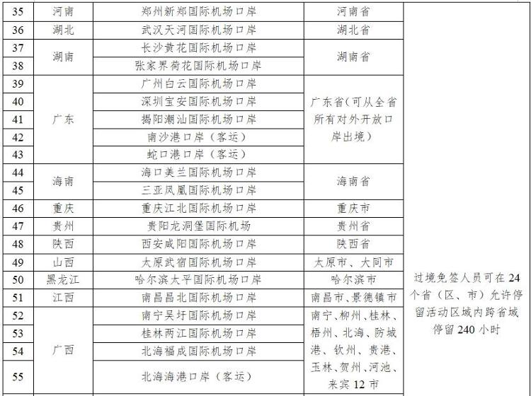 山東新增五個免簽口岸，開放新篇章，助推國際交流新高度，山東新增五個免簽口岸，助推國際交流邁上新臺階