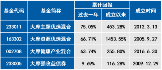 黃大仙資料大全的準確性探究，黃大仙資料大全準確性深度探究