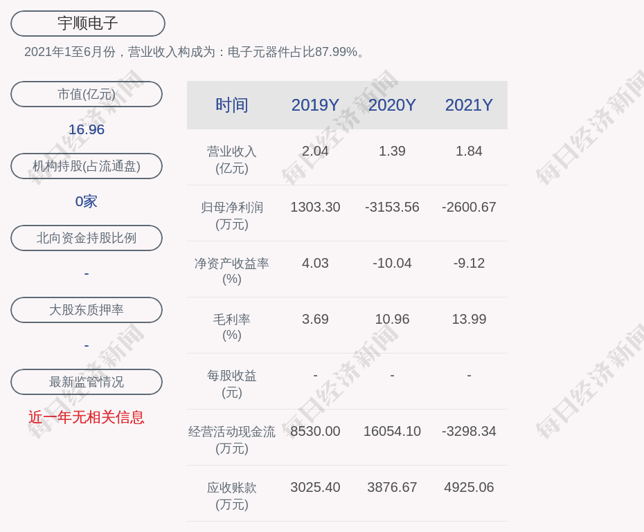 宇順電子最新動態(tài)，創(chuàng)新引領(lǐng)未來，展現(xiàn)技術(shù)實力，宇順電子創(chuàng)新動態(tài)，技術(shù)領(lǐng)航未來，展現(xiàn)卓越實力