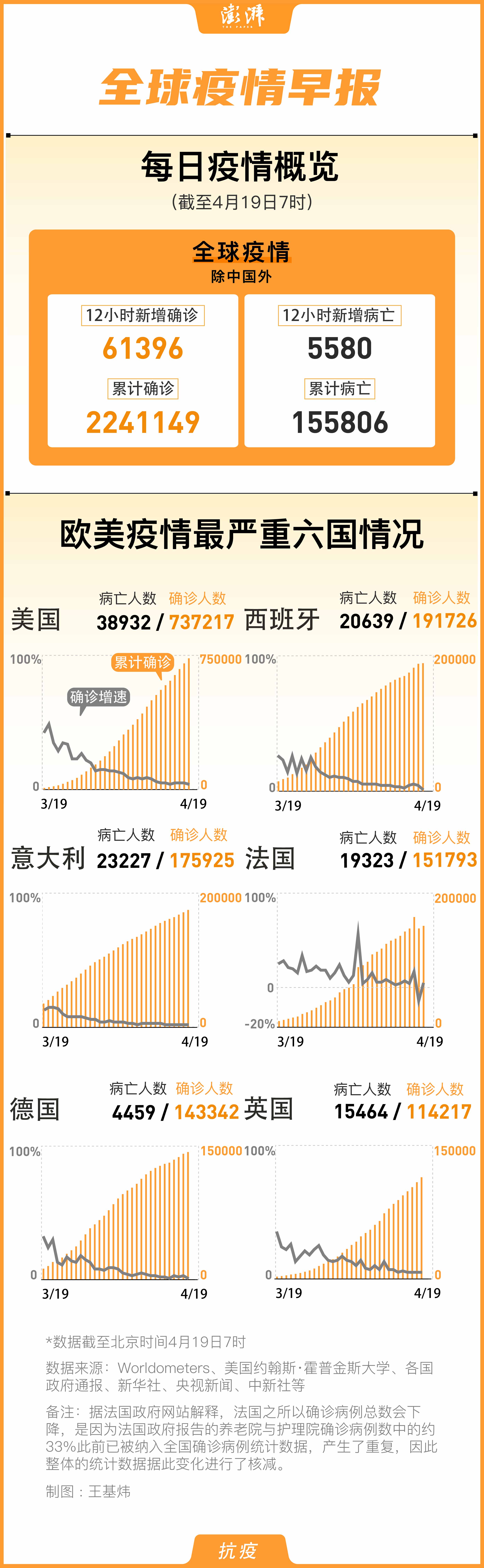 國外肺炎確診最新動態(tài)，全球疫情形勢分析與防控策略，全球肺炎疫情最新動態(tài)，形勢分析與防控策略探討