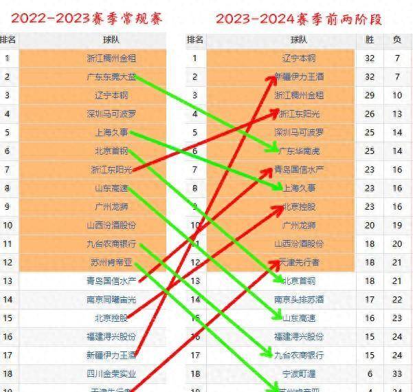 CBA球隊最新分析，實力格局與未來展望，CBA球隊實力格局最新分析，現(xiàn)狀展望與未來預(yù)測