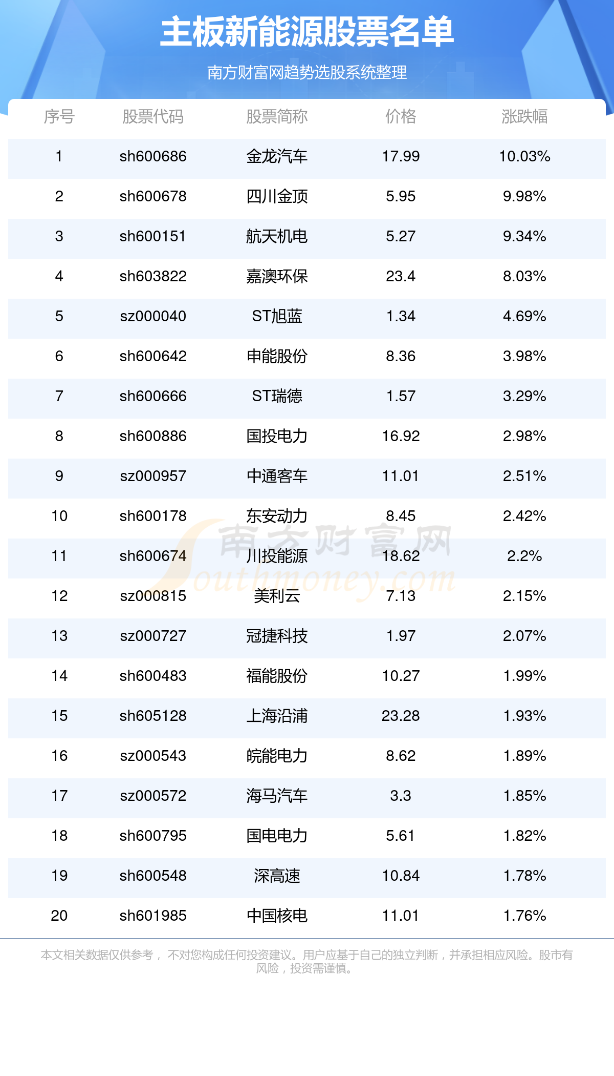 最新能源股票，投資趨勢(shì)與市場(chǎng)展望，最新能源股票投資趨勢(shì)及市場(chǎng)展望分析