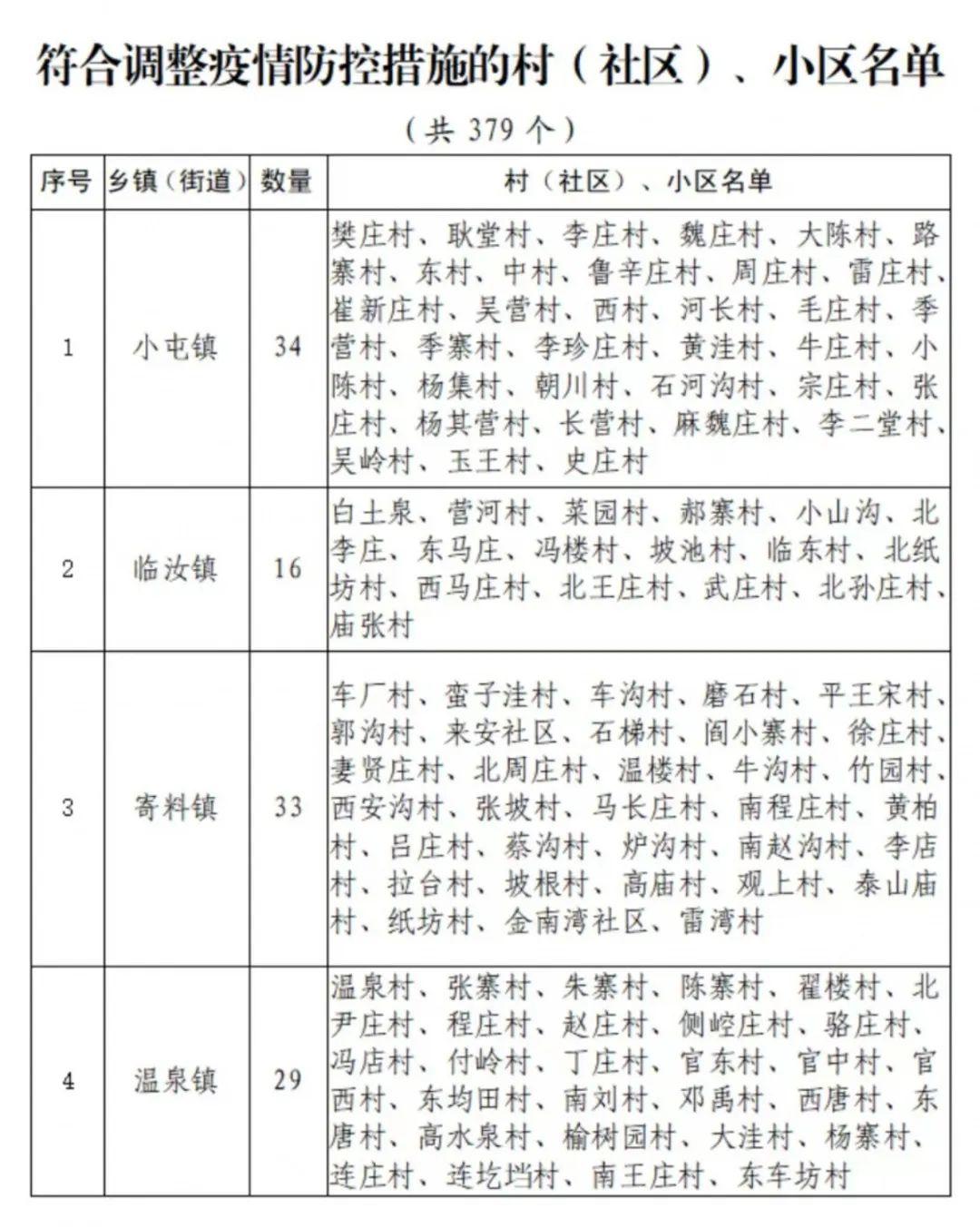 汝州最新管控措施，筑牢防線，守護(hù)城市安全，汝州最新管控措施，筑牢防線，保障城市安全