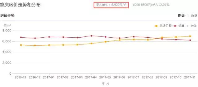 最新的肇慶房價(jià)動(dòng)態(tài)與趨勢(shì)分析，肇慶最新房價(jià)動(dòng)態(tài)及趨勢(shì)解析