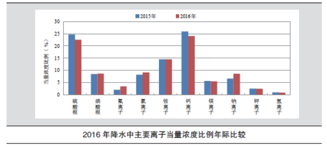 中國(guó)環(huán)境最新?tīng)顩r，挑戰(zhàn)與機(jī)遇并存，中國(guó)環(huán)境最新?tīng)顩r，挑戰(zhàn)與機(jī)遇并存的發(fā)展態(tài)勢(shì)