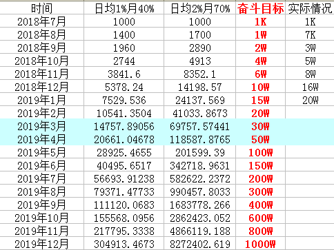 探索2019最新賺錢方法，多元化策略與未來(lái)趨勢(shì)展望，探索最新賺錢方法，多元化策略與未來(lái)趨勢(shì)展望 2019版