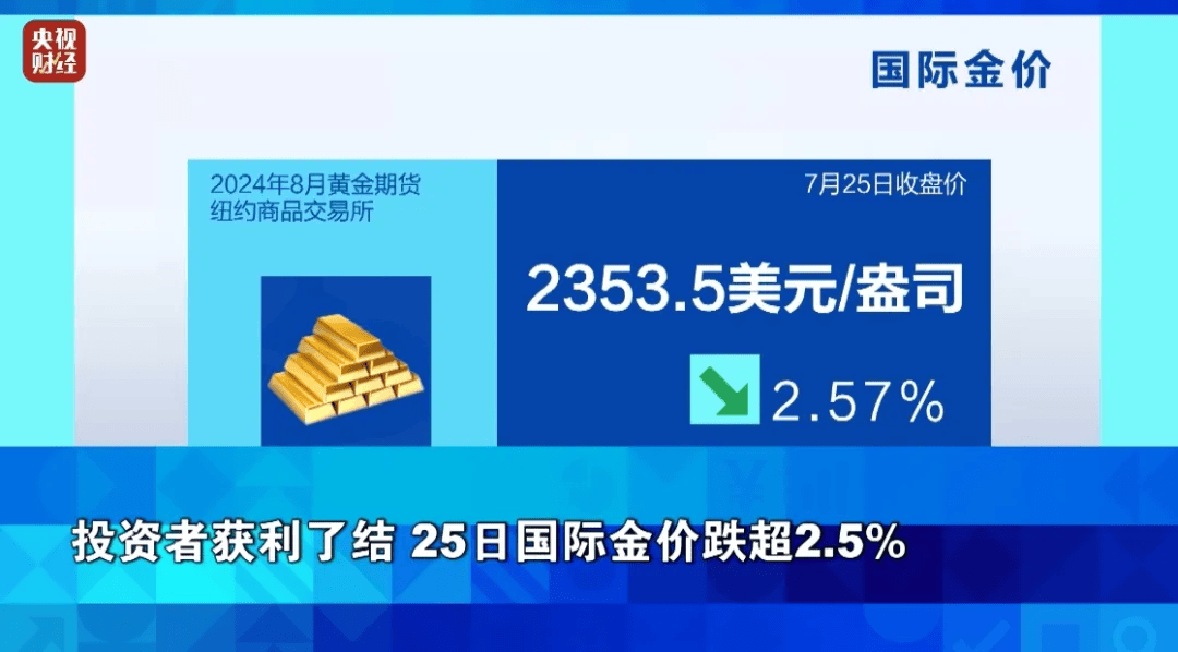 國際貴金屬價格大幅下挫，背后的原因與影響分析，國際貴金屬價格暴跌，原因及影響深度解析