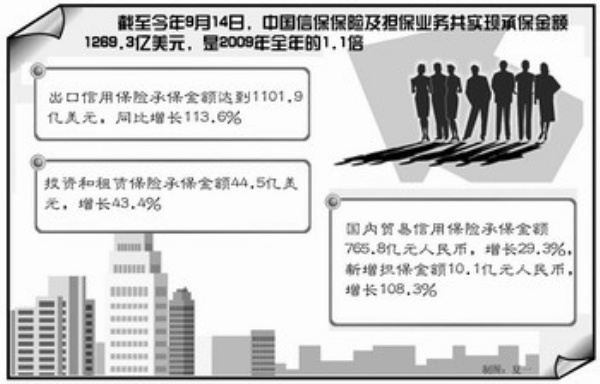 中國(guó)出口信用保險(xiǎn)公司中東布局深度解析，中國(guó)出口信用保險(xiǎn)公司中東布局深度剖析