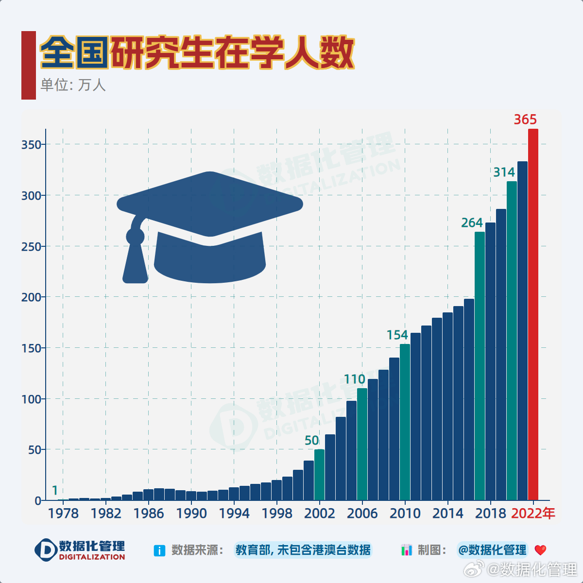 考研人數(shù)大幅下降，背后的原因與影響分析，考研人數(shù)驟降背后的原因及影響分析