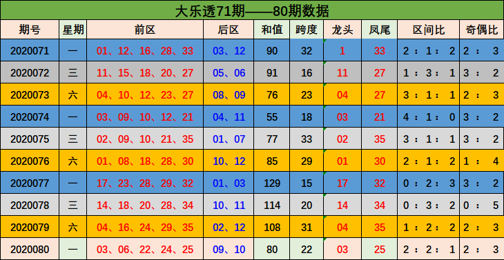 新澳門彩出號綜合走勢圖表，揭示背后的風(fēng)險與犯罪問題，澳門彩出號背后的風(fēng)險與犯罪問題揭秘