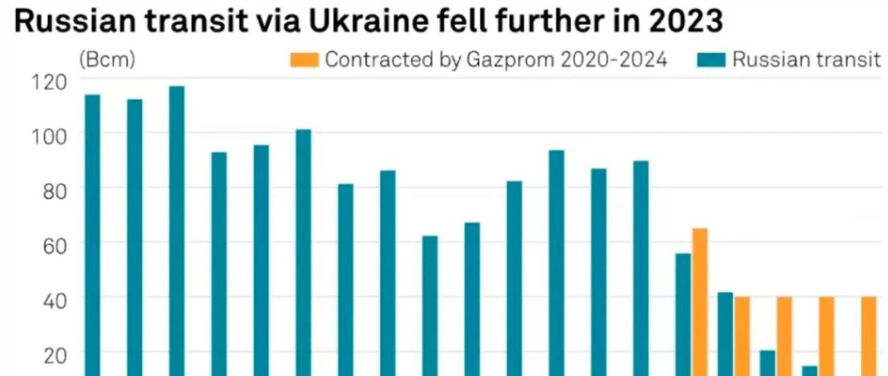 烏將于明年停止轉(zhuǎn)運(yùn)俄天然氣，轉(zhuǎn)型之路與挑戰(zhàn)應(yīng)對(duì)，烏明年將停止轉(zhuǎn)運(yùn)俄天然氣，轉(zhuǎn)型之路與挑戰(zhàn)應(yīng)對(duì)之道
