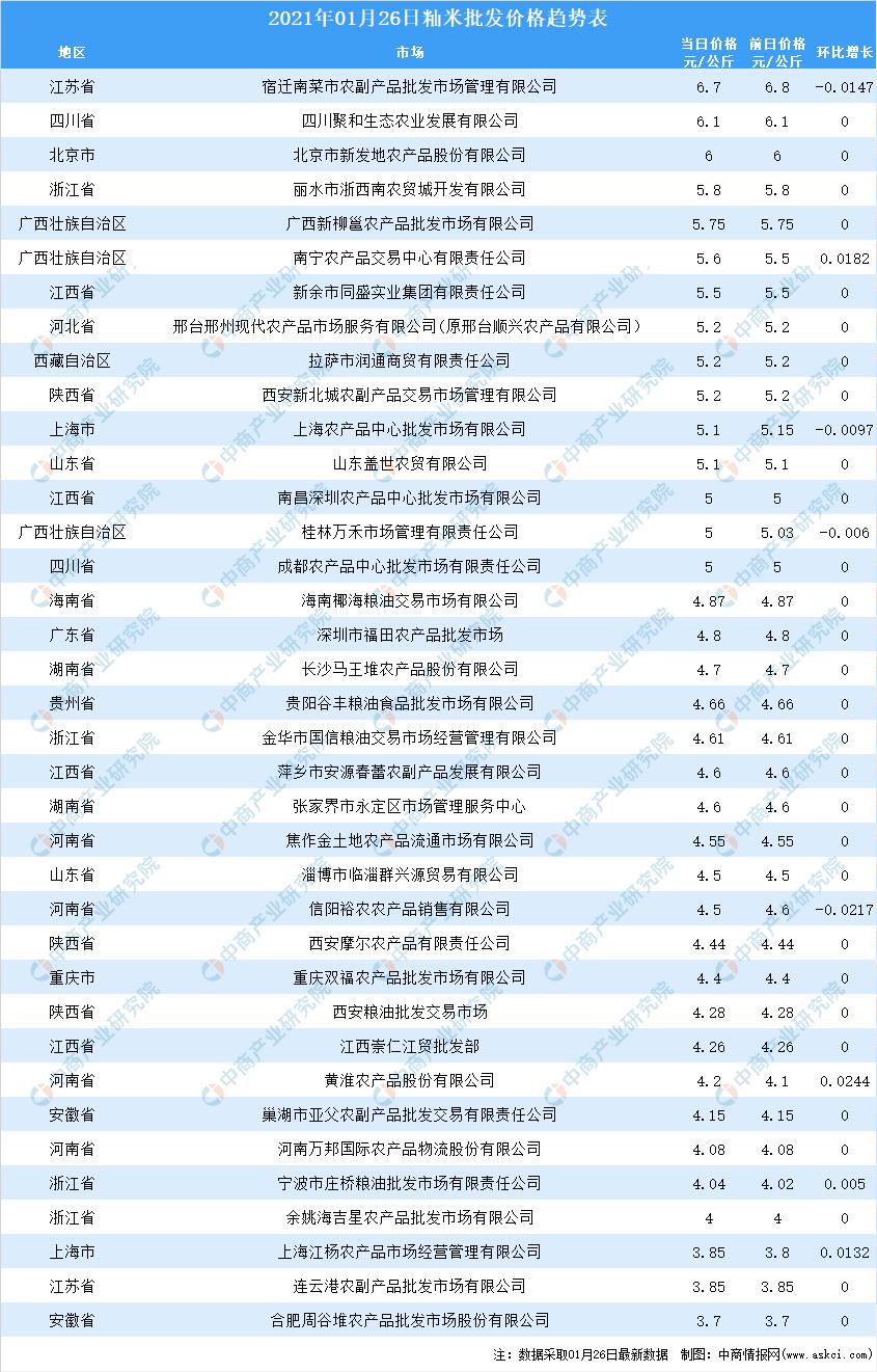 全球大米價格走勢分析，全球大米價格走勢解析與預(yù)測