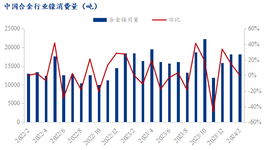 中國金屬利用續(xù)漲逾50%，探尋新機(jī)遇與挑戰(zhàn)，中國金屬利用漲幅逾50%，新機(jī)遇與挑戰(zhàn)解析