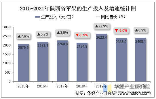 陜西蘋果產(chǎn)業(yè)產(chǎn)加銷轉(zhuǎn)型升級(jí)案例研究，陜西蘋果產(chǎn)業(yè)轉(zhuǎn)型升級(jí)案例研究，產(chǎn)加銷一體化探索