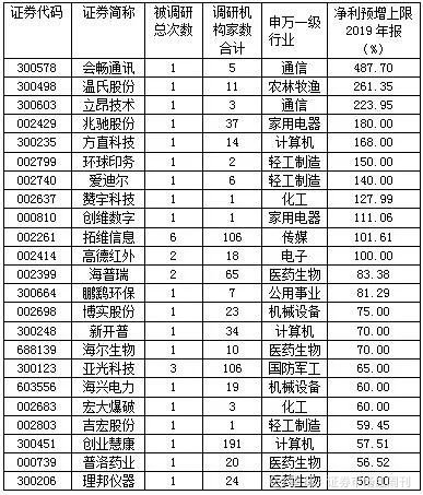 年報(bào)預(yù)增6000%以上的股票，市場(chǎng)的新機(jī)遇與挑戰(zhàn)，年報(bào)預(yù)增超6000%股票，市場(chǎng)新機(jī)遇與挑戰(zhàn)分析