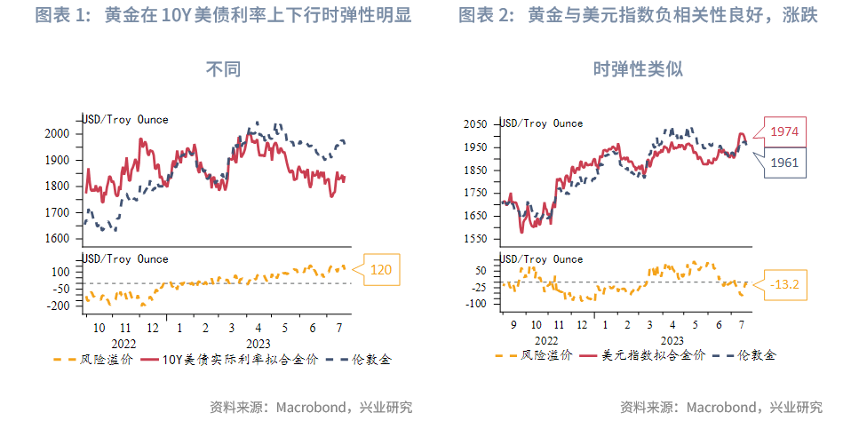 黃金與美債的關(guān)系，金融市場(chǎng)的兩大關(guān)鍵因素，黃金與美債，金融市場(chǎng)的兩大核心要素關(guān)系解析