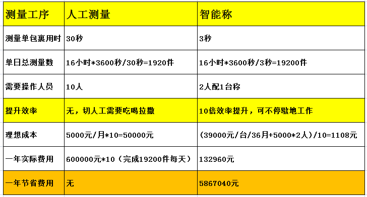 一年賺600萬的方法，探索成功之路，一年賺600萬的成功之路探索