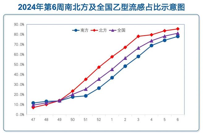 上海流感病毒陽(yáng)性率統(tǒng)計(jì)，揭示疫情現(xiàn)狀與挑戰(zhàn)，上海流感病毒陽(yáng)性率統(tǒng)計(jì)揭示疫情現(xiàn)狀與挑戰(zhàn)，挑戰(zhàn)與應(yīng)對(duì)策略分析