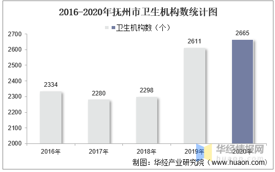 江西省技術(shù)經(jīng)紀(jì)人數(shù)量統(tǒng)計(jì)，現(xiàn)狀分析與未來展望，江西省技術(shù)經(jīng)紀(jì)人數(shù)量統(tǒng)計(jì)現(xiàn)狀分析及未來展望