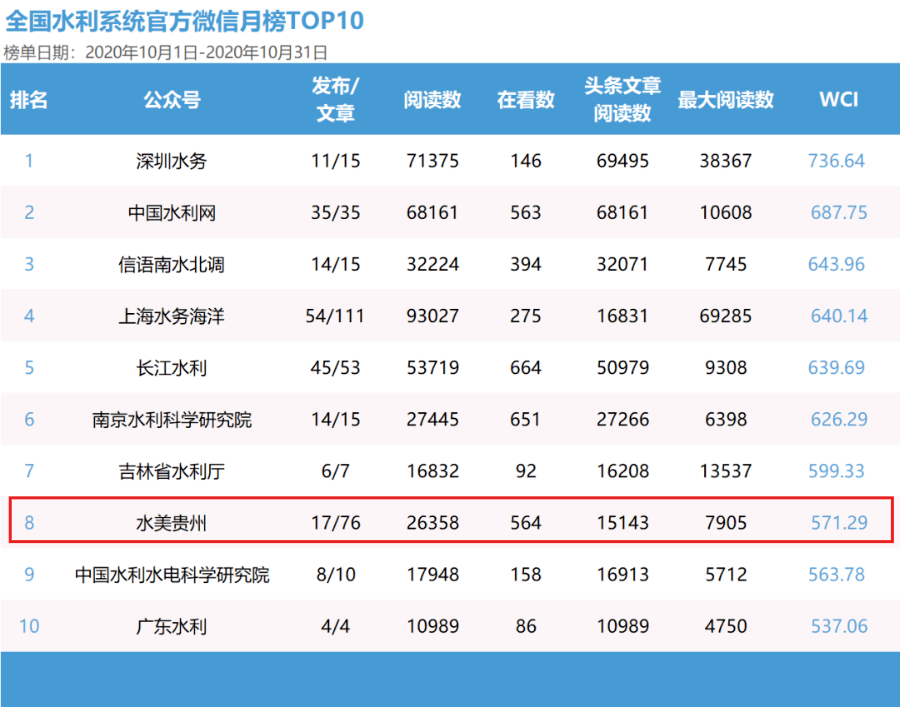 澳門最準的數據免費公開，探索與解析，澳門數據探索解析，最準公開信息揭秘