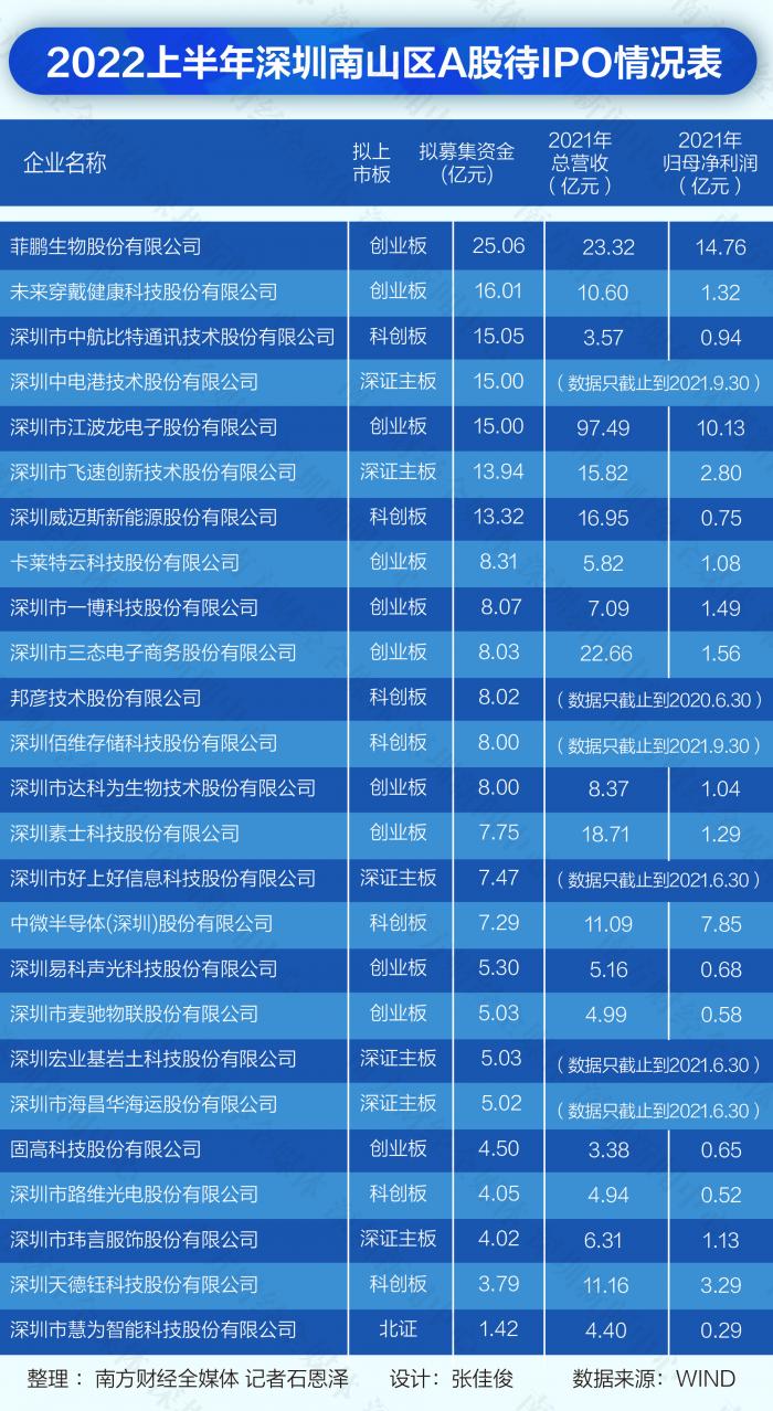 深交所IPO最新排隊(duì)企業(yè)概覽，深交所IPO排隊(duì)企業(yè)最新概覽