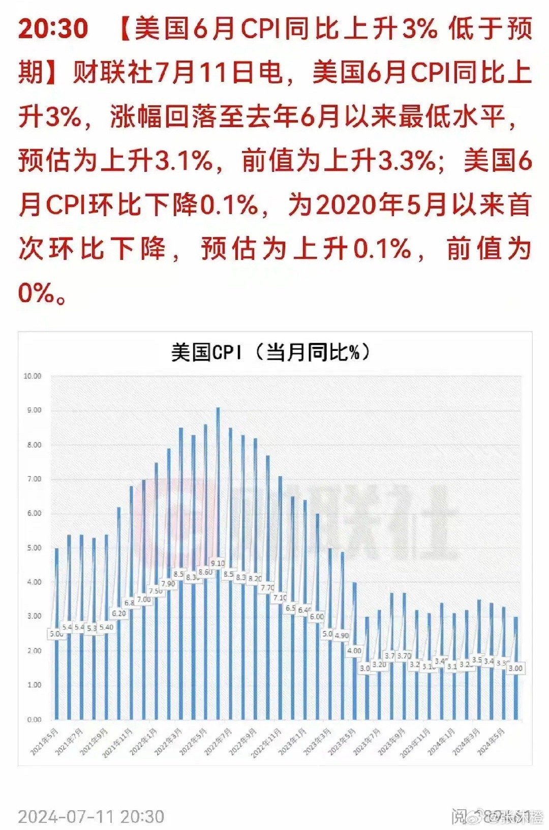 美聯(lián)儲降息前夕CPI成關(guān)鍵，市場走勢與決策考量分析，美聯(lián)儲降息前夕CPI對市場走勢與決策的影響分析