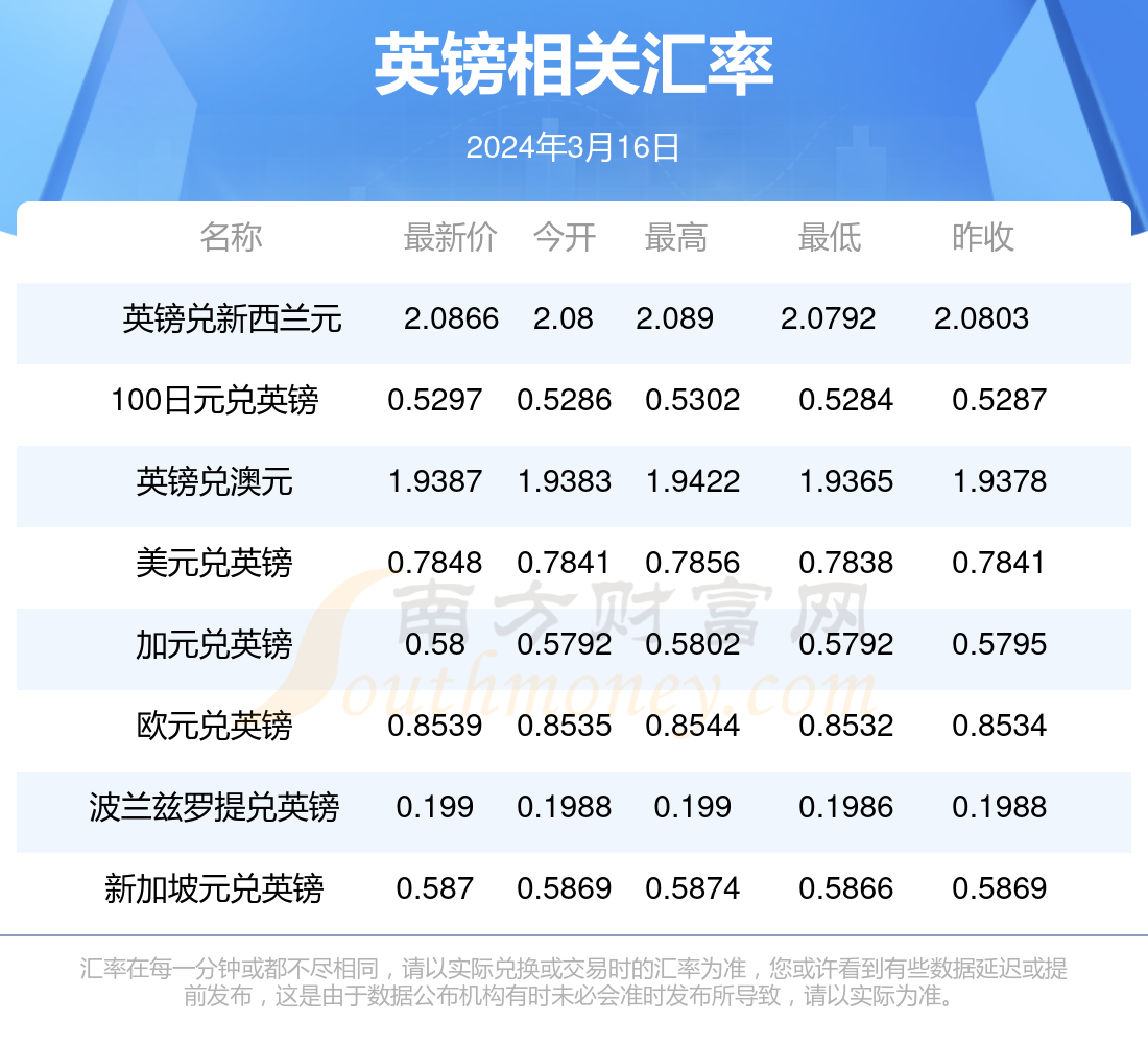 澳門博彩業(yè)的發(fā)展與未來展望，2024年澳門天天開好彩的愿景與挑戰(zhàn)，澳門博彩業(yè)的發(fā)展勢(shì)頭與未來展望，天天開好彩的愿景與挑戰(zhàn)