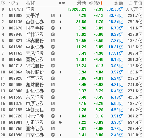 光大證券本周下跌8.03%，市場(chǎng)分析與未來(lái)展望，光大證券本周下跌8.03%，深度分析與未來(lái)展望