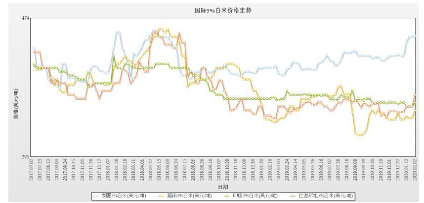 泰國(guó)大米價(jià)格上漲1%的影響與觀察，泰國(guó)大米價(jià)格上漲1%的影響分析及其觀察