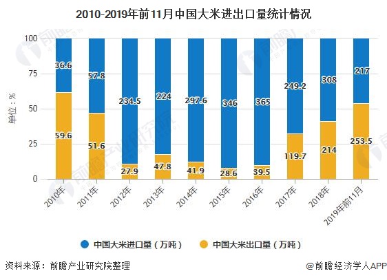 大米市場最新動態(tài)，趨勢、挑戰(zhàn)與機遇，大米市場趨勢動態(tài)，挑戰(zhàn)與機遇并存