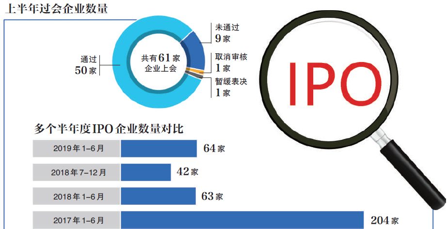 滬深I(lǐng)PO在審庫存銳減超七成熱，市場深度調(diào)整與前景展望，滬深I(lǐng)PO在審庫存銳減超七成，市場深度調(diào)整與前景展望分析