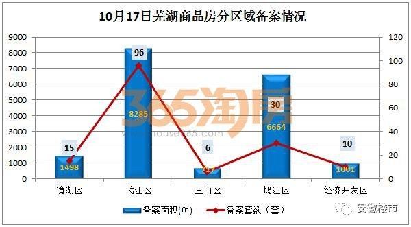 蕪湖最新房產(chǎn)資訊深度解析，蕪湖房產(chǎn)資訊深度解析與最新動(dòng)態(tài)