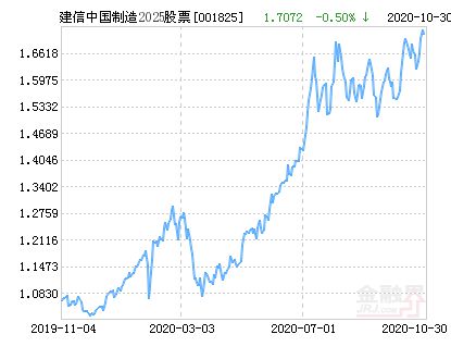 關(guān)于001825最新凈值的深度解析，001825最新凈值深度解析與解讀