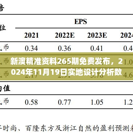 2024新澳精準資料免費提供下載,實地設計評估數據_微型版37.838